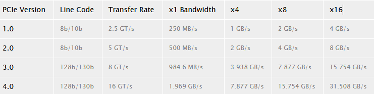 pcie - lanes speed.png