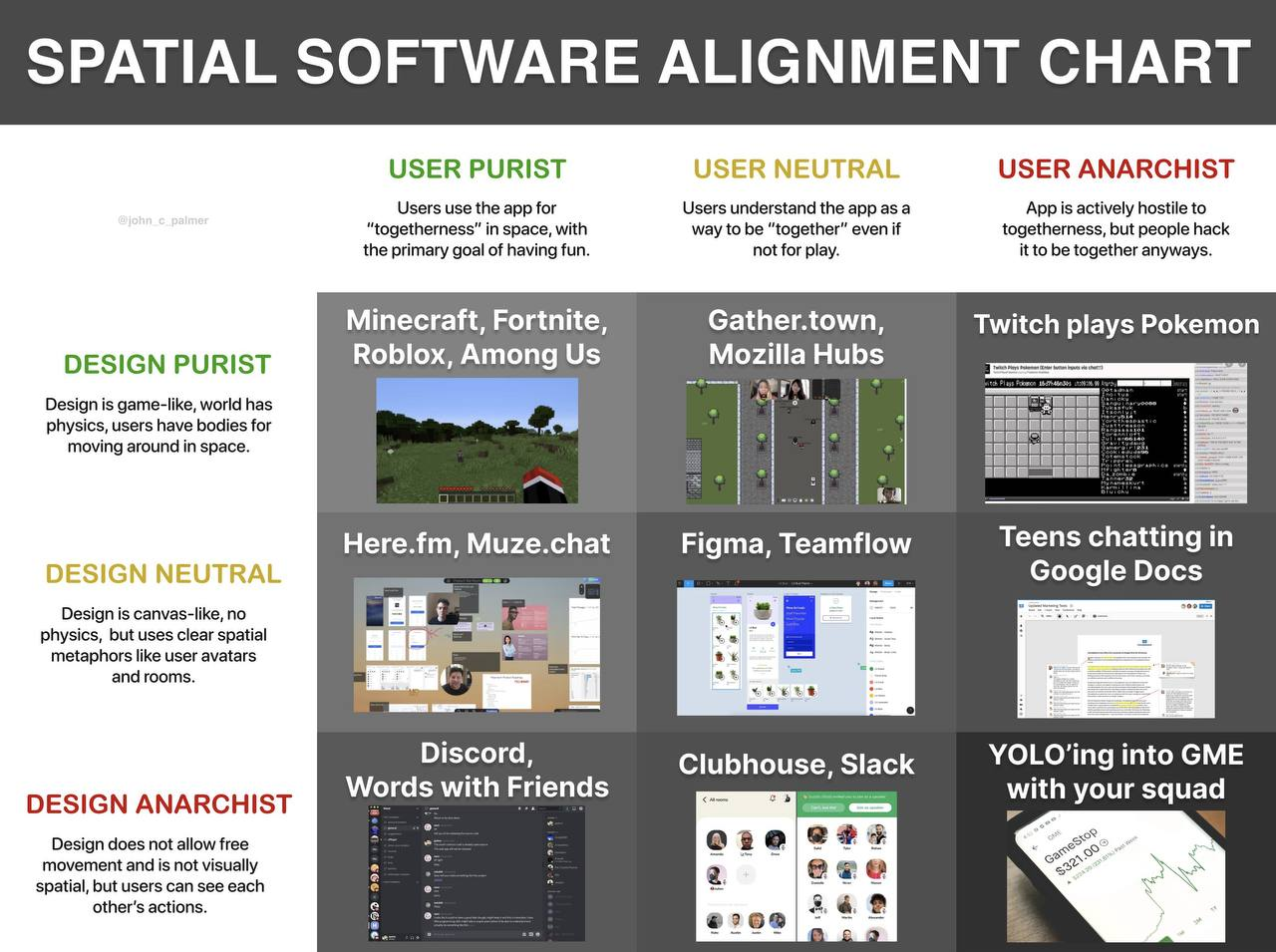 spatial_software_alignment_chart.png